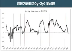 한은 금리 결정 분석 | 2026년 5월 금통위 신호와 10월 인상 시나리오