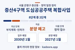 증산4구역 도심공공주택 복합사업 청약 일정·단계 타임라인