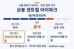 상봉 센트럴 아이파크 청약 일정·단계 타임라인