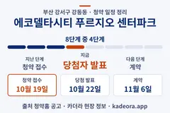에코델타시티 푸르지오 센터파크 청약 일정·단계 타임라인