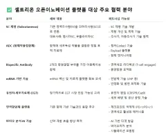 셀트리온 (068270) 목표주가 분석 — 증권사 컨센서스 & 적정 가치 평가 2026 — 카더라 주식 정보