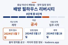 배방 필하우스 리버시티 청약 일정·단계 타임라인