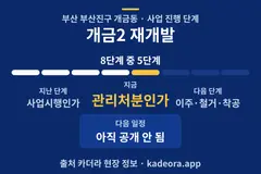 개금2 재개발 일정·단계 타임라인