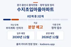 수지초입마을아파트 청약 일정·단계 타임라인