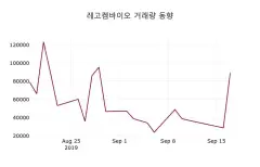 레고켐바이오 (141080) 목표주가 분석 — 증권사 컨센서스 & 적정 가치 평가 2026 — 카더라 주식 정보