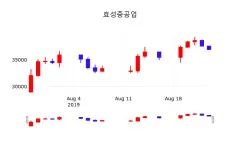 효성중공업 (298040) 목표주가 분석 — 증권사 컨센서스 & 적정 가치 평가 2026 — 카더라 주식 정보