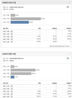 네이버 인플루언서 [네이버 인플루언서] 미국주식 AI관련주 TOP4 분석