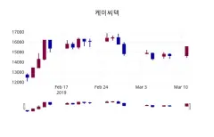 케이씨텍 (321820) 목표주가 분석 — 증권사 컨센서스 & 적정 가치 평가 2026