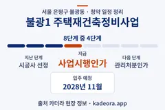 불광1 주택재건축정비사업 청약 일정·단계 타임라인