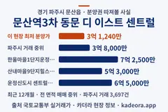 문산역3차 동문 디 이스트 센트럴 분양권 분양가·주변 실거래 비교 차트