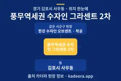 풍무역세권 수자인 그라센트 2차 위치 개요도