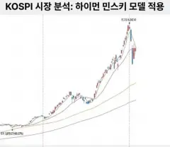 비에프랩스 유상증자 2026년 5월 결정 | 기재정정 공시 분석