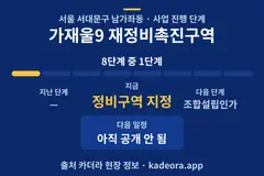 가재울9 재정비촉진구역 재개발 일정·단계 타임라인