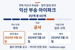 익산 부송 아이파크 청약 일정·단계 타임라인