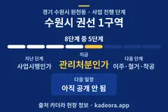 수원시 권선 1구역 재개발 일정·단계 타임라인