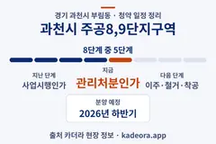 과천시 주공8,9단지구역 청약 일정·단계 타임라인