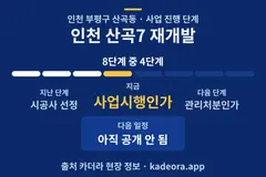 인천 산곡7 재개발 일정·단계 타임라인