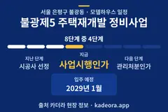 불광제5 주택재개발 정비사업 모델하우스 일정·단계 타임라인