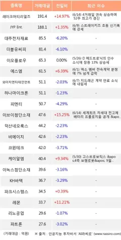 레이크머티리얼즈 (278990) 목표주가 분석 — 증권사 컨센서스 & 적정 가치 평가 2026 — 카더라 주식 정보