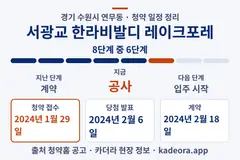 서광교 한라비발디 레이크포레 청약 일정·단계 타임라인
