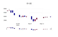 유니셈 (036200) 배당주 분석 — 배당수익률·배당락일·배당금 완벽 정리 2026 — 카더라 주식 정보