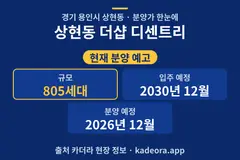 상현동 더샵 디센트리 분양가 단지 개요 카드