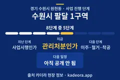 수원시 팔달 1구역 재개발 일정·단계 타임라인