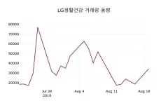 LG생활건강 (051900) 수급 분석 — 외국인·기관 매매 동향 완벽 정리 2026 — 카더라 주식 정보