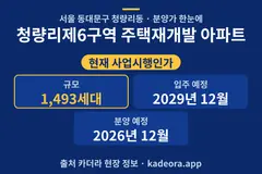 청량리제6구역 주택재개발 아파트 분양가 단지 개요 카드
