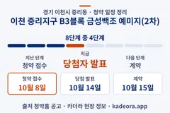이천 중리지구 B3블록 금성백조 예미지(2차) 청약 일정·단계 타임라인