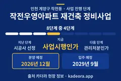 작전우영아파트 재건축 정비사업 재개발 일정·단계 타임라인