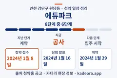 에듀파크 청약 일정·단계 타임라인