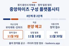 중앙하이츠 구성 플랫폼시티 청약 일정·단계 타임라인
