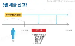 부동산, 주식 양도 11만명…5월말까지 양도세 확정신고
