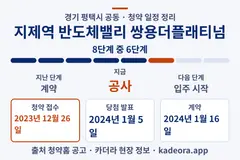 지제역 반도체밸리 쌍용더플래티넘 청약 일정·단계 타임라인