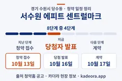 서수원 에피트 센트럴마크 청약 일정·단계 타임라인