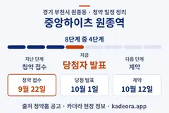 중앙하이츠 원종역 청약 일정·단계 타임라인