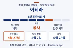 아테라 청약 일정·단계 타임라인