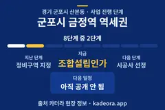 군포시 금정역 역세권 재개발 일정·단계 타임라인