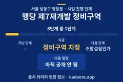행당 제7재개발 정비구역 재개발 일정·단계 타임라인