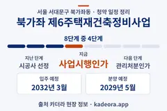북가좌 제6주택재건축정비사업 청약 일정·단계 타임라인