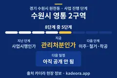 수원시 영통 2구역 재개발 일정·단계 타임라인