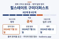힐스테이트 구미더퍼스트 청약 일정·단계 타임라인