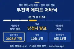 부천역 에피트 어바닉 입주 일정·단계 타임라인