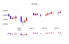 카카오 (035720) 목표주가 분석 — 증권사 컨센서스 & 적정 가치 평가 2026 — 카더라 주식 정보