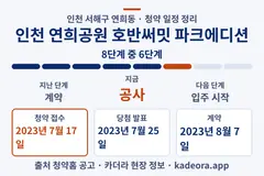 인천 연희공원 호반써밋 파크에디션 청약 일정·단계 타임라인