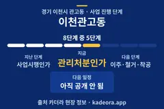 이천관고동 재개발 일정·단계 타임라인