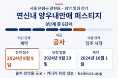 연신내 양우내안애 퍼스티지 청약 일정·단계 타임라인