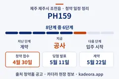 PH159 청약 일정·단계 타임라인