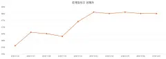롯데칠성 (005300) 목표주가 분석 — 증권사 컨센서스 & 적정 가치 평가 2026 — 카더라 주식 정보